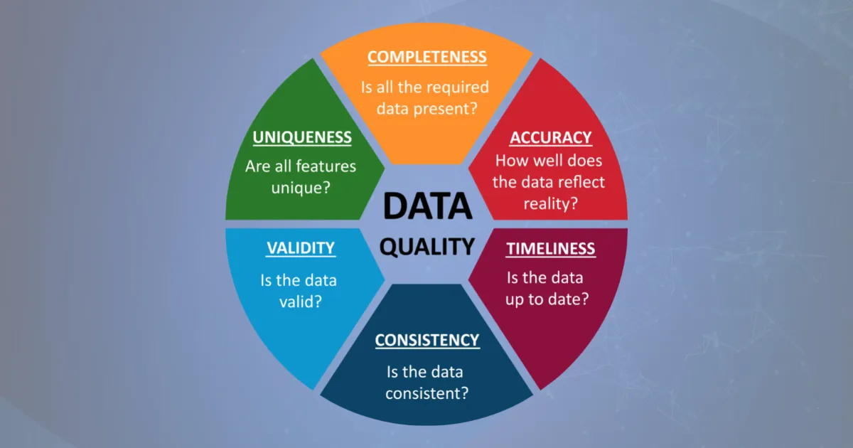 Data Quality, Cleaning and Governance