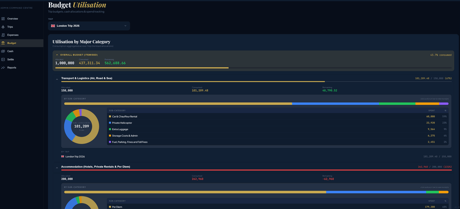 Custom Financial Ledger